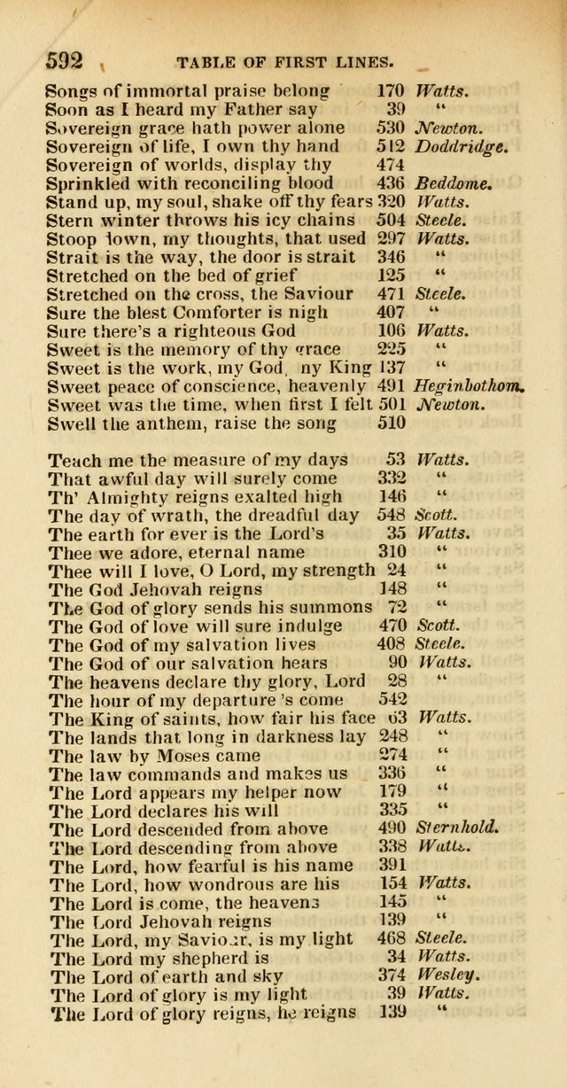 Psalms and Hymns Adapted to Public Worship, and Approved by the General Assembly of the Presbyterian Church in the United States of America page 594