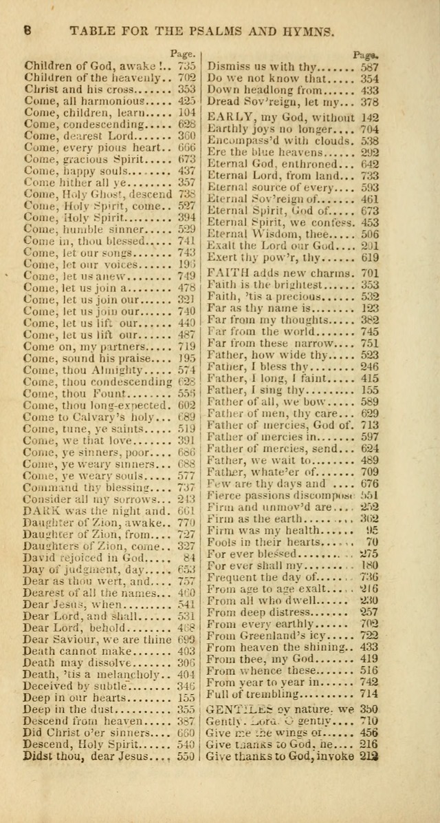 The Psalms, Hymns and Spiritual Songs of the Rev. Isaac Watts, D. D.:  to which are added select hymns, from other authors; and directions for musical expression (New ed.) page xiv