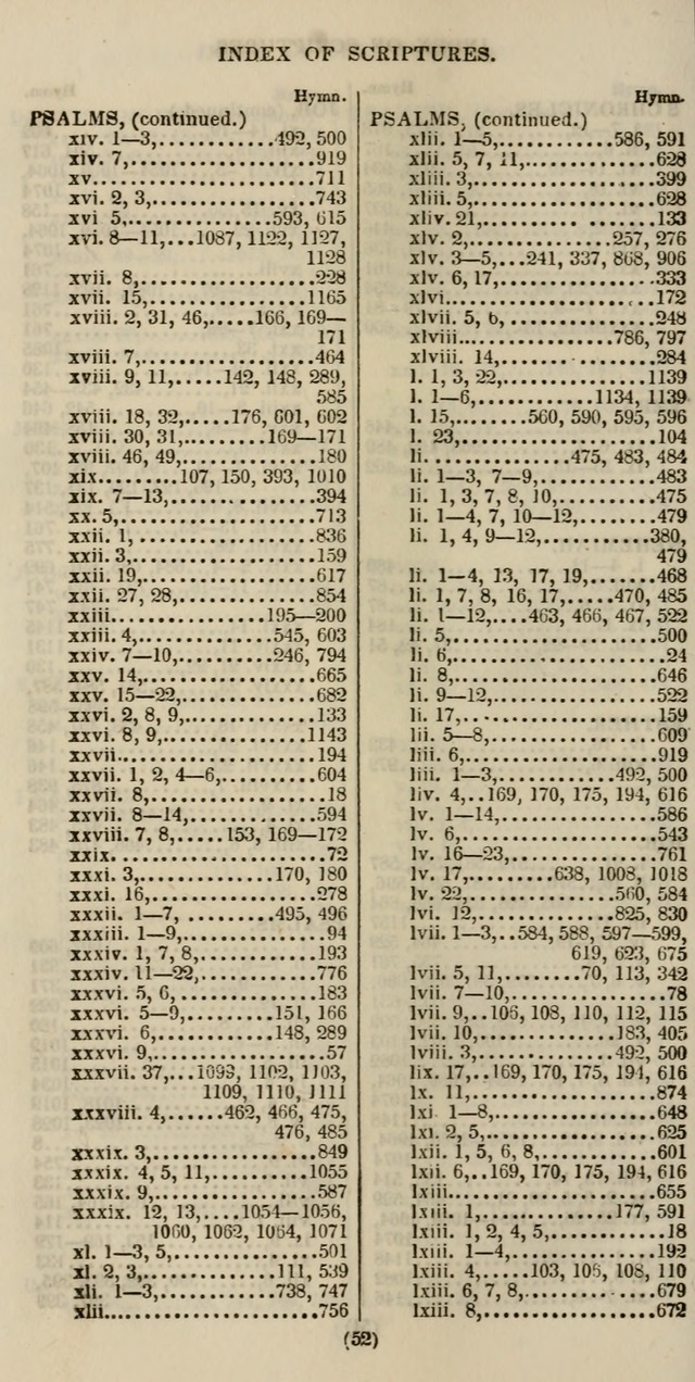 The Psalmist: a new collection of hymns for the use of Baptist churches; with a supplement page 48