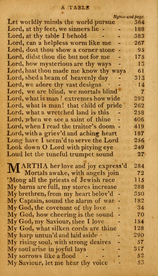 A Selection of Hymns and Spiritual Songs: designed (especially the former part) for the use of congregations as an appendix to Dr. Watt