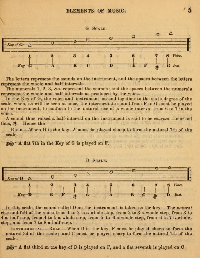 The Sabbath School Minstrel: being a collection of the most popular hymns and tunes, together with a great variety of the best anniversary pieces. The whole forming a complete manual ... page 3