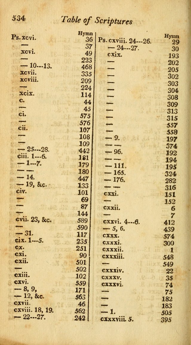 A Selection of Sacred Poetry: consisting of psalms and hymns from Watts, Doddridge, Merrick, Scott, Cowper, Barbauld, Steele, and others (2nd ed.) page 536