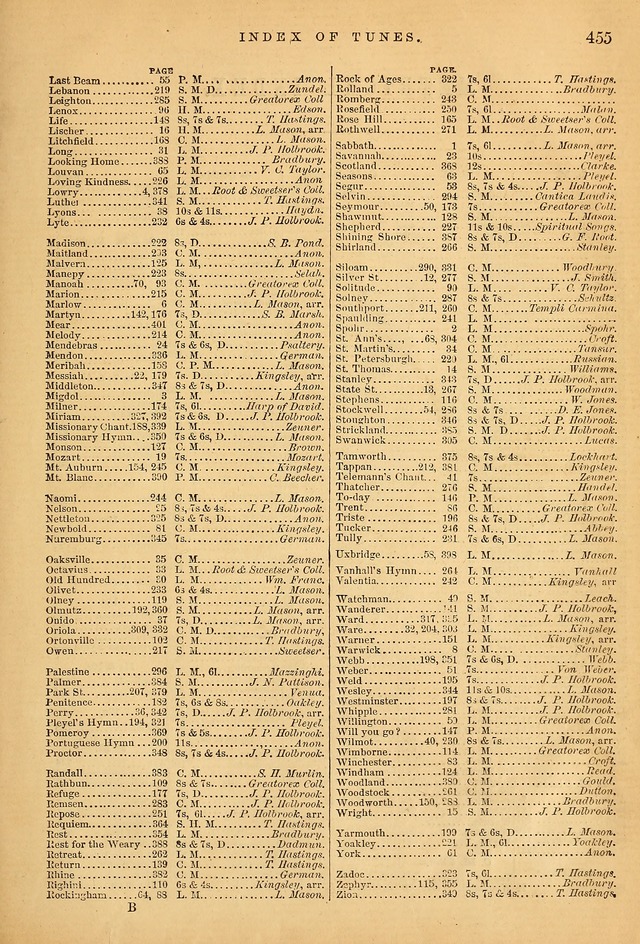 Songs for the Sanctuary; or Psalms and Hymns for Christian Worship (Baptist Ed.) page 454