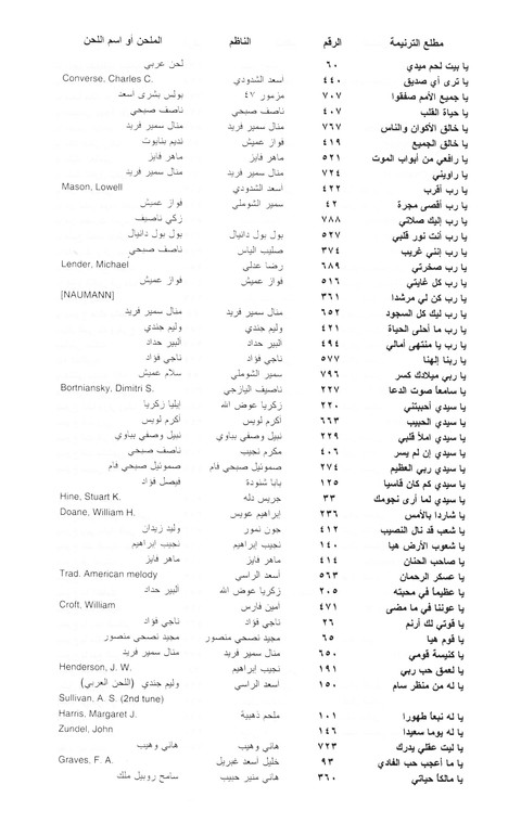 تسابيح المحبة: الاصدار الثالي page 776