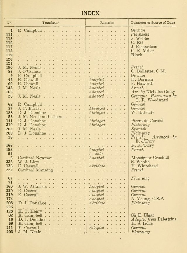 A Treasury of Catholic Song: comprising some two hundred hymns from Catholic soruces old and new page 303