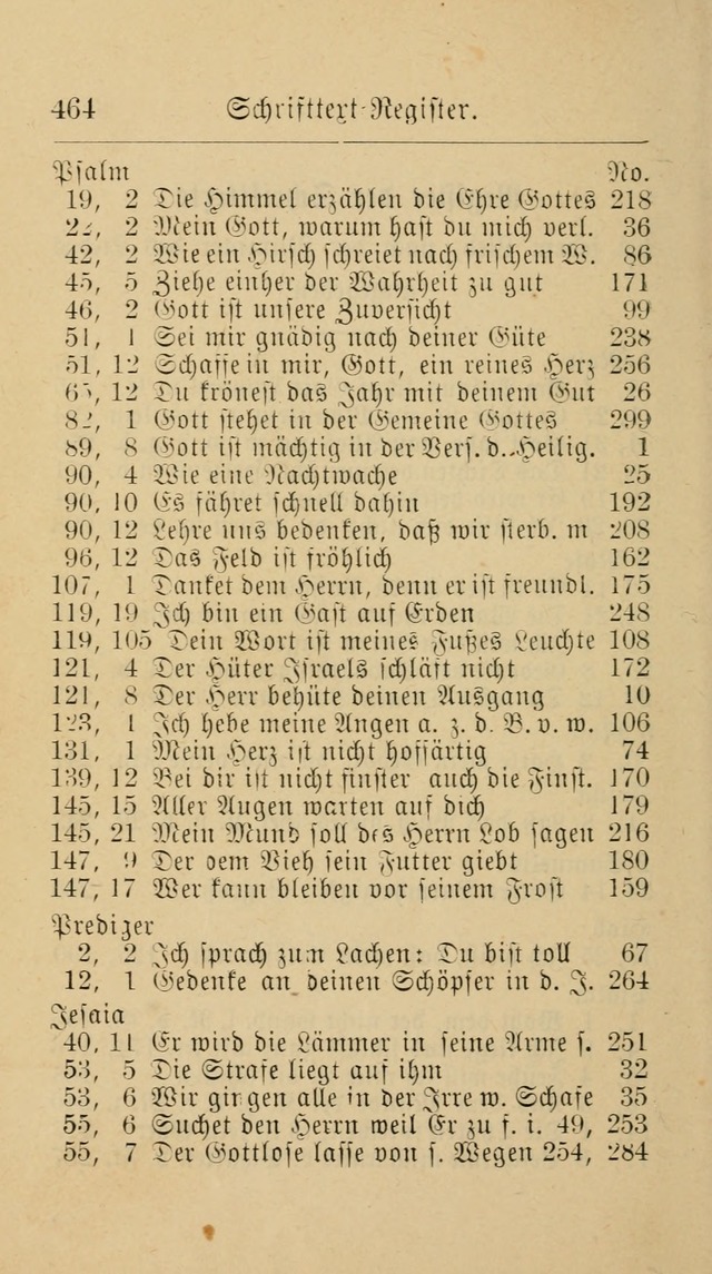 Unparteiische Liedersammlung: zum Gebrauch beim Oeffentlichen Gottesdienst und zur häuslichen Erbauung. (Revidirt und vermehrt) page 476