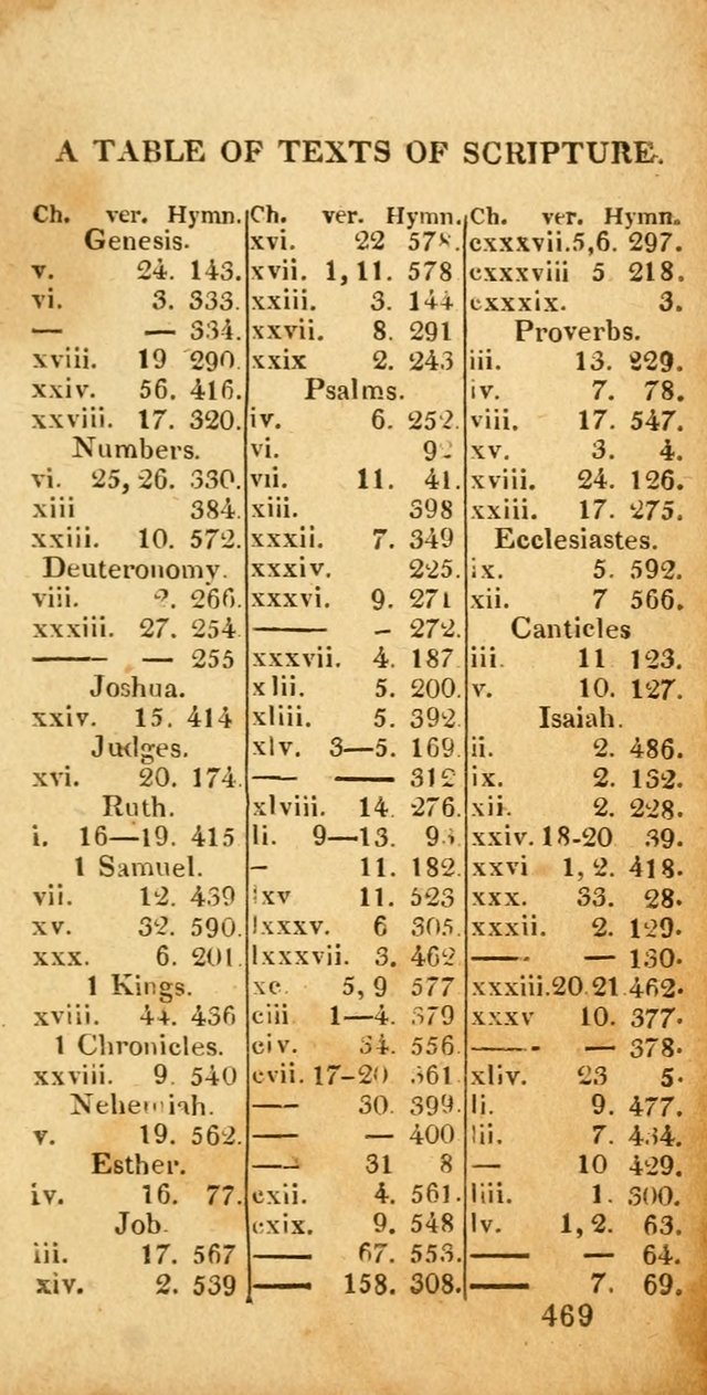 Village hymns for social worship, selected and original: designed as a supplement to Dr. Watts