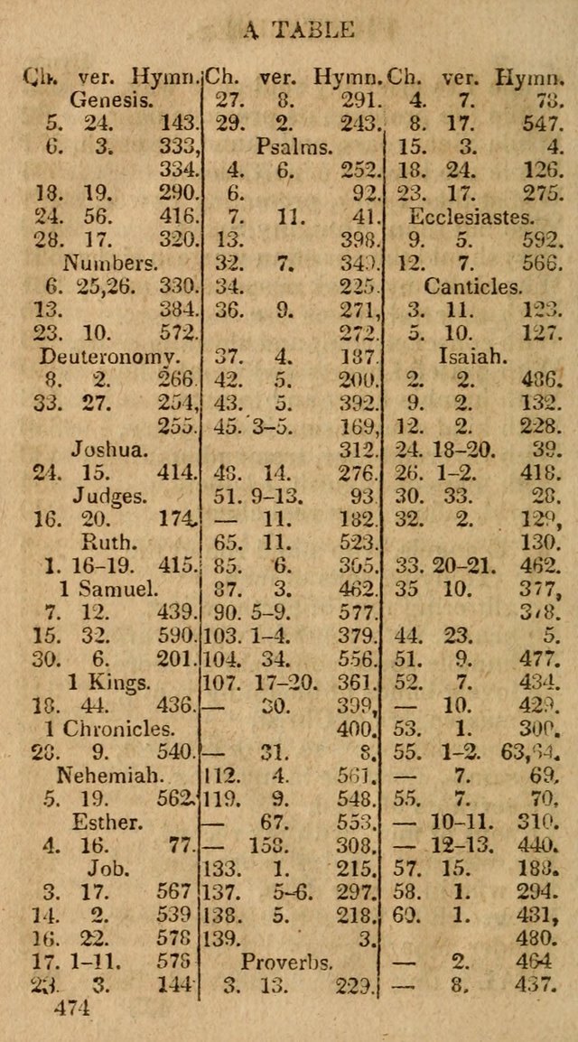 Village Hymns for Social Worship, Selected and Original: designed as a supplement to the Psalms and Hymns of Dr. Watts (6th ed.) page 488