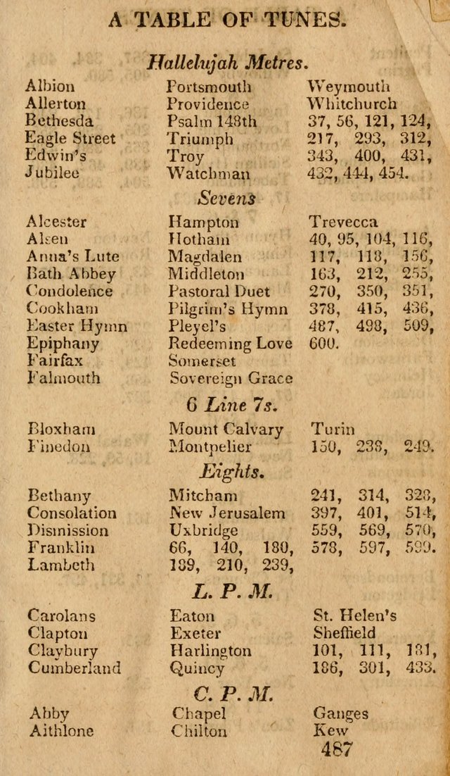 Village Hymns for Social Worship, Selected and Original: designed as a supplement to the Psalms and Hymns of Dr. Watts (6th ed.) page 503