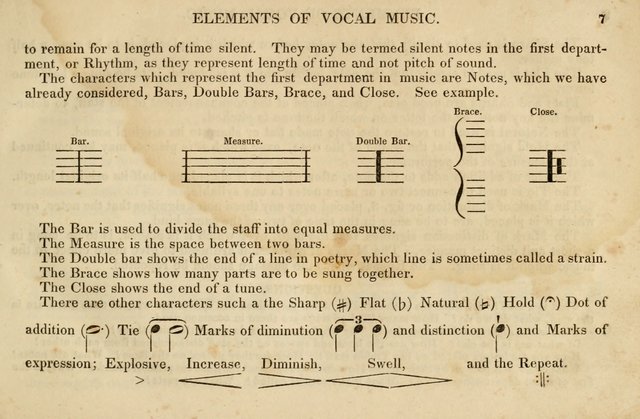 The Vestry Singing Book: being a selection of the most popular and approved tunes and hymns now extant, designed for social and religious meetings, family devotion, singing schools, etc. page 7