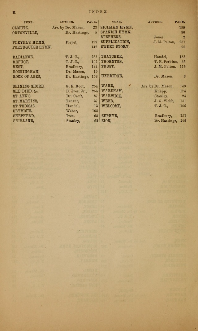 Worship in the School Room: a manual of devotion intended especially for the school, also adapted to the family page 264