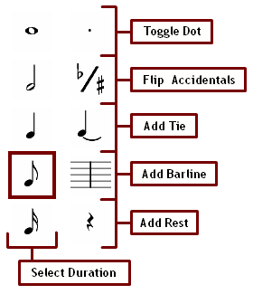 Buttons Reference Chart