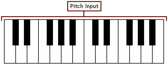 Keyboard Reference Chart