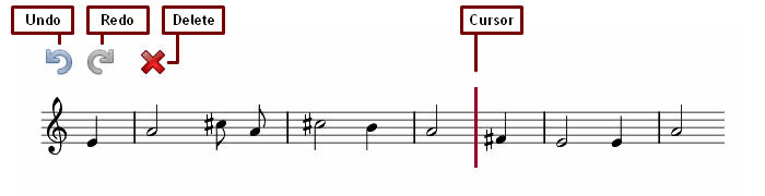 Score Reference Chart